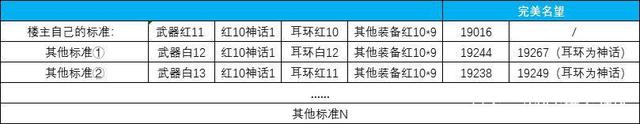 地下城私服同样装备别人伤害却比你高？红眼玩家必备三套换装你知道吗1011