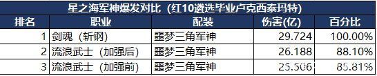 dnf公益服8.5版本更新活动下架提醒，神话光环天空奖励将删除1028