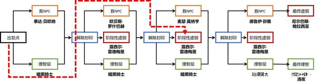 dnf公益服发布网10.31韩服爆料，剑魂的三觉技能？索德罗斯亲自展示！898